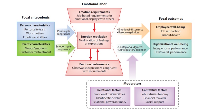 Emotional contagion