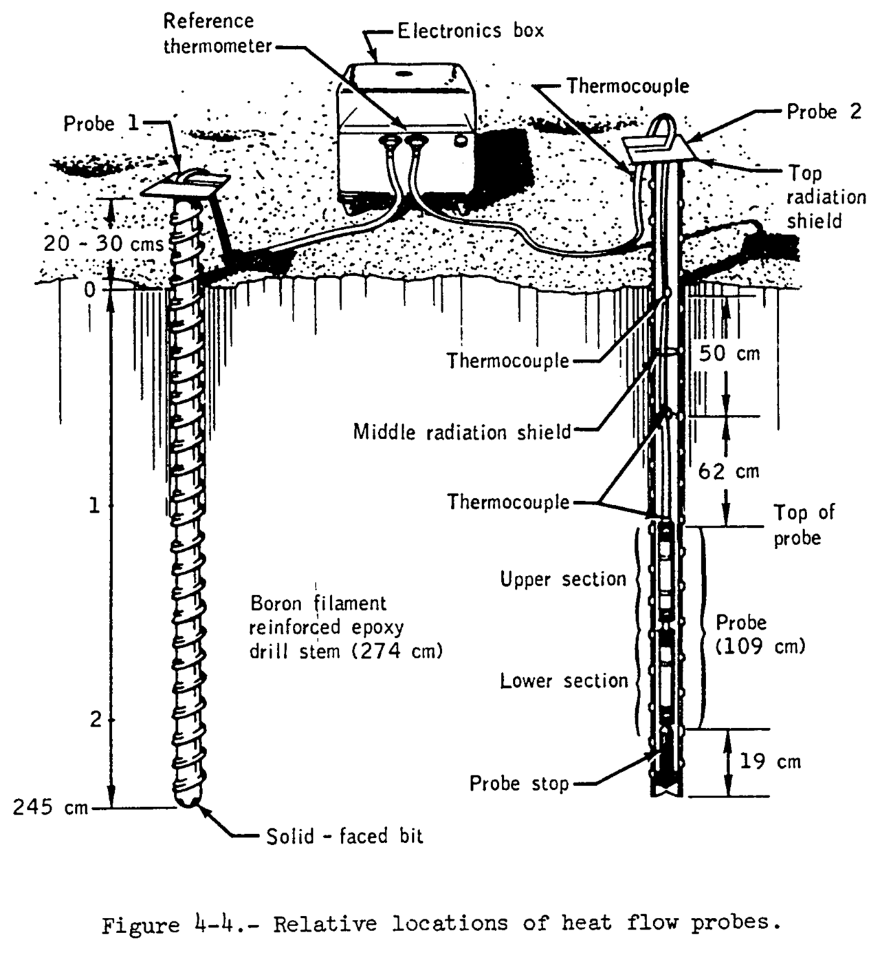 Flow (psychology)